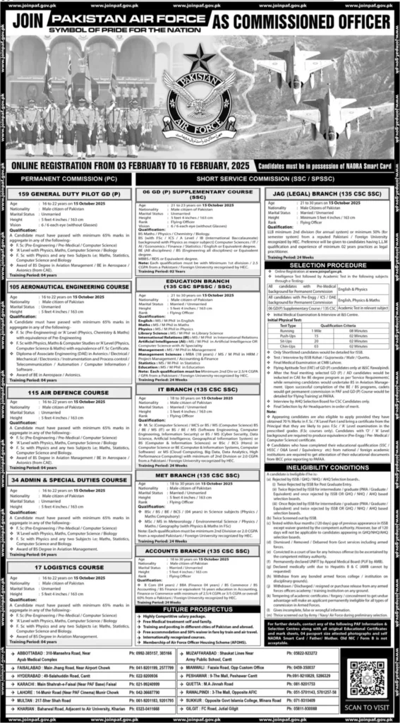 Latest Pakistan Air Force (PAF) Job Openings Islamabad 2025.